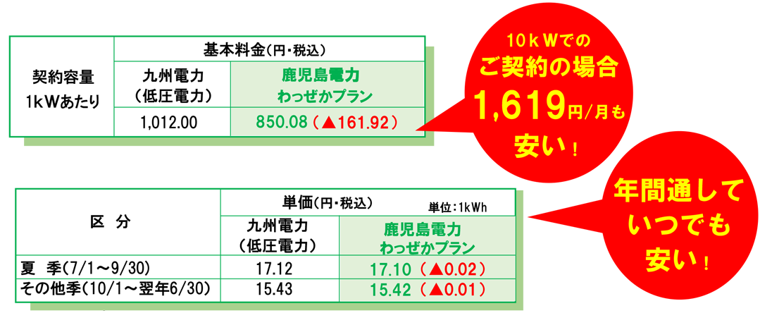 わっぜか基本料金表