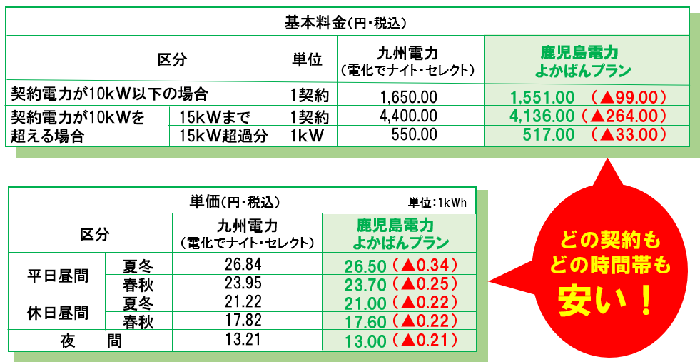 よかばん基本料金表